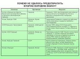 Альфред даже назвал точное время начала боевых действий: Etapy Velikoj Otechestvennoj Vojny Online Presentation