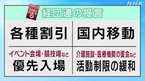 Jun 23, 2021 · イスラエルのワクチンパスポートは、この種のプログラムとしては世界で最も進んでいる。同国では成人の80％がワクチン接種を完了しており、このパスポートを得る資格を持っている。 ãƒ¯ã‚¯ãƒãƒ³ãƒ'ã‚¹ãƒãƒ¼ãƒˆ æ—¥æœ¬ã§ã¯ èª²é¡Œã¯ Nhk