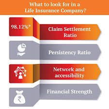 Claim settlement ratio in life insurance refers to the number of claims that the insurer has paid following the death of policyholders. 7 Questions You Must Ask Your Life Insurance Agent