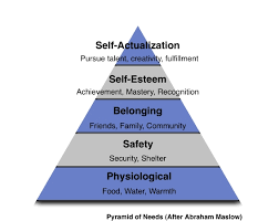 Abraham maslow and the pyramid that beguiled business. Maslow S Theory Of Motivation Hierarchy Of Needs Awareness S Blog