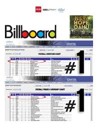 Greater Together From New Hope Oahu Hits 1 On The Billboard