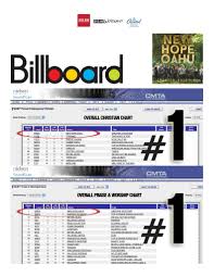 Greater Together From New Hope Oahu Hits 1 On The Billboard