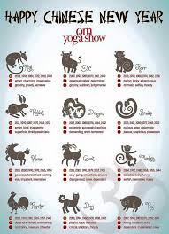 Happy Chinese New Year Chinesenumerology Chinesenumerologyhoroscopes Happy Chinese New Year Chinese Numerology Chinese New Year Zodiac