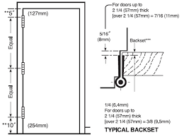 Factors Determining Proper Hinge Selection Dash Door