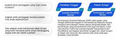 Menubuhkan sebuah syarikat baru di malaysia adalah mudah, daftar syarikat and sdn bhd. Jenis Jenis Perniagaan Portal Smeinfo