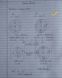 The p orbital can hold up to six electrons. Explain By Drawing A Figure Of The Electronic Configuration Of Formation Of Sodium Chloride From Brainly In