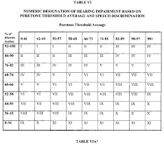 24 expository veterans disability pay chart