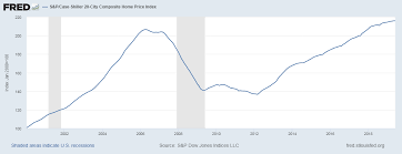 The possibility of another housing crash is possible with the coronavirus pandemic. Robert Shiller Says The Housing Market Will Crash No One Else Seems To Think So Seeking Alpha