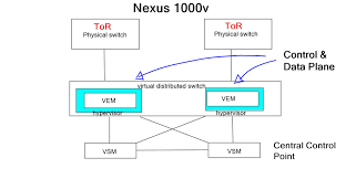Openwrt is a linux distribution for embedded devices and provides a fully writable filesystem with package management. Virtual Switching And Tor Integration