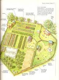 We did not find results for: Farm Layout Farm Plans Farm Layout Design