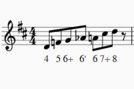 Third Position Scales Blues Harmonica Kaizenblues