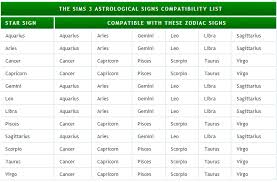 sims 3 zodiac sign compatibility chart super useful