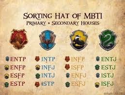 Mbti By Hogwarts Houses Huffleclaw Ravenclaw Gryffindor