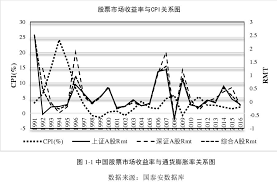 美国 cpi 近年随能源、交通运输项目波动，核心 cpi 则与消费状况同步。 市场指标中，可观察波动指数、违约风险以及美股投资情绪状况等。 看更多. é€šèƒ€å¯¹è‚¡å¸‚æ²¡æœ‰å¤šå¤§å¨èƒ ç¾Žè‚¡æš´è·Œå¦æœ‰åŽŸå›  è´¢å¯Œä¸­æ–‡ç½'