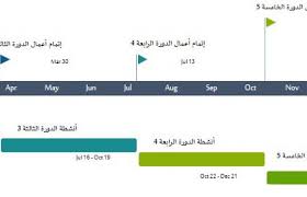 عاجل اخبار السعودية الان موقع نظام رايات الكلية التقنية 1440 القبول في برنامج اللغة الإنجليزية المكثف رابط الاستعلام عن النتائج الحضور والغياب تطبيقات خدمات المتدربين