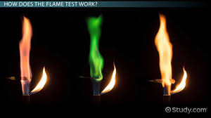 Using Flame Tests To Identify Metal Ions