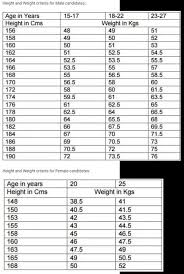 Is Bmi The Criteria For Testing The Height Weight Balance In