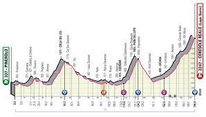 De los candidatos a pelear por el título del giro de italia, bernal tiene por delante al ruso aleksandr vlasov (astana), quien está a un minuto y 24 segundos de de marchi. Giro De Italia Recorrido Oficial Del Giro De Italia 2019