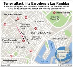 Resultat d'imatges de barcelona attack catalunya