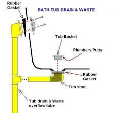 Diy In Floor Bathtub Leaking Second Floor Bathroom Bath Drain Jpg Bathroom Bath Bathtub Drain Bathtub Leaking