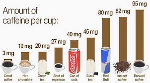 Pin On Coffee And Caffeine Review Of Recent Research Great Images