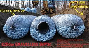 Field lines serve as a visualization of the direction and relative strength of a vector field, which is a quantity that is defined in terms of a unique vector at each point in space. Life Expectancy Cost Of No Rock Gravelless Septic Systems