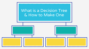 What Is A Decision Tree And How To Make One Templates