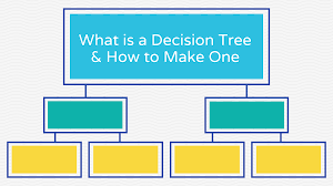 what is a decision tree and how to make one templates