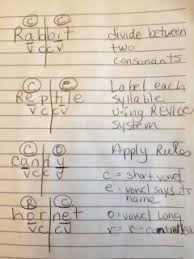 There are some easy rules that can help with most english words. A Harvest Of Vccv Patterns Orton Gillingham For All