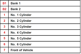 I Need The Firing Order I Need The Diagram For Where Firing