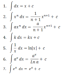 Check spelling or type a new query. Rumus Integral Matematika