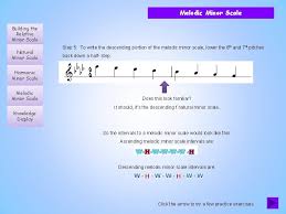 Come up with a chord progression. A Minor Situation A Tutorial Dealing With The