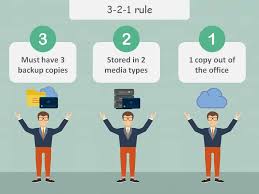 3 2 1 Rule Can Boost Safety Of Your Data Storage A 3 2 1 Rule Means Having 3 Copies Of Data 2 Copy Are Local But On Diff Backup External Storage Data Storage