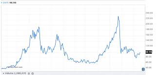 Should You Be Wary Of Inverse Commodity Etfs Rcm Alternatives