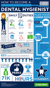 How To Become A Dental Hygienist Dental Hygienist Dental Hygienist School Dental Hygiene School