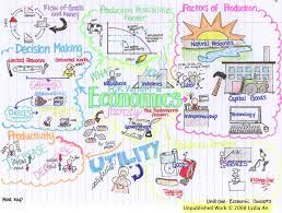 Basic Economics Concepts Mind Map Teaching Economics Economics Lessons Economics