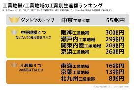 頭に入ってくるような感覚は得られましたでしょうか 納得のいく分類をして５つ以下になるように分けてみるのがポイントです 簡単に出 中学受験 中学 勉強 中学