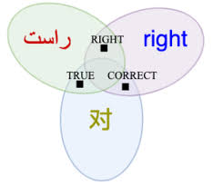 Maybe you would like to learn more about one of these? Https Aclanthology Org 2021 Gwc 1 Pdf