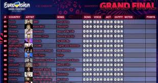 De tweede halve finale vindt plaats op 20 mei 2021. Download Hier De Scorebladen Voor De Finale Songfestival Be