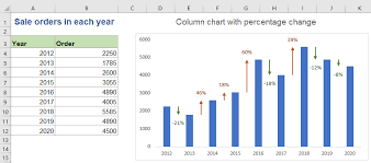 Feb 10, 2021 · although we have just covered how to calculate percent increase and percent decrease, sometimes we just are interest in the change in percent, regardless if it is an increase or a decrease. Create A Column Chart With Percentage Change In Excel