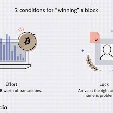 If you're creating your own blockchain, research which apis you will need to integrate and try to do it as soon as possible. How Does Bitcoin Mining Work What Is Crypto Mining