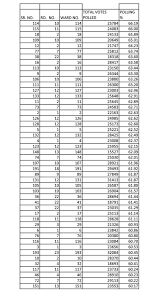 Bmc Elections 2017 Ward Wise Split Of Voter Turnout In Mumbai Local Press Co