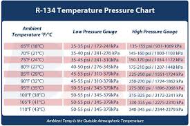 Temperature Pressure Reading Chart Pdf Document