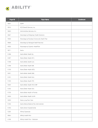 Anthem blue cross and blue shield mailing addresses & phone numbers. Https Abilitynetwork Com Wp Content Uploads 2017 06 Complete Payer List 6 2017 Pdf