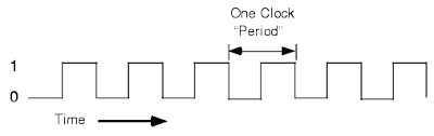 1 4 System Timing
