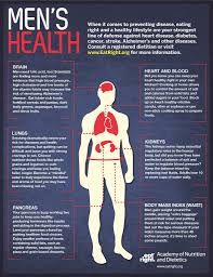 National Men S Health Week Health And Fitness Men Health Tips Mens Health Week Health Advice