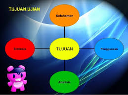 Soalan Carta Pai Pengajian Am Saddened Love