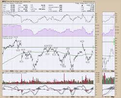 Monster Beverage Pours An Earning Boost Mnst Dont Ignore