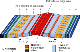 Seafloor Spreading That Creates Crust Slowed 35%, Growing Mountains May Be  Driving It: Study