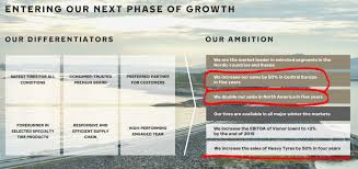 Price target in 14 days: Nokian Stock Analysis Buy After The Dividend Cut Sven Carlin